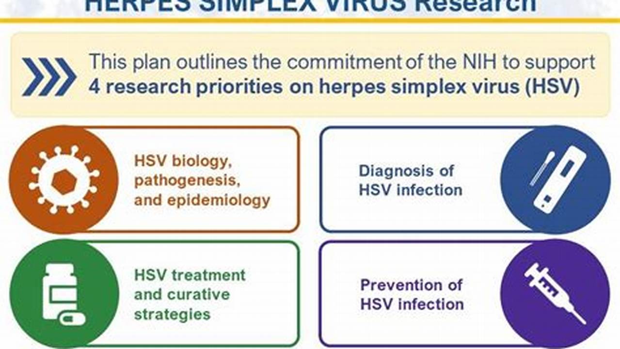 Cure For Hsv 1 2025