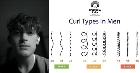 Curly Hair 3a Men