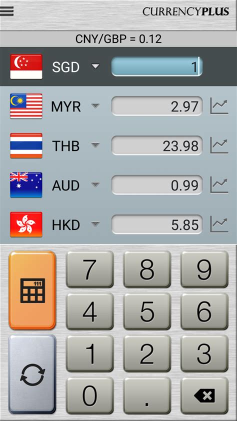 Currency Conversion Apps