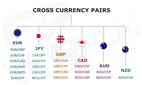 Currency Pairs in Forex