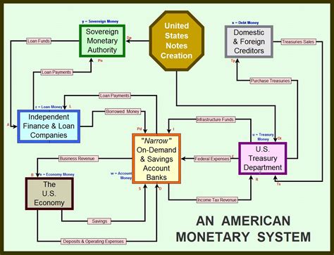 Currency and Monetary Policies in Colonial Finance Systems