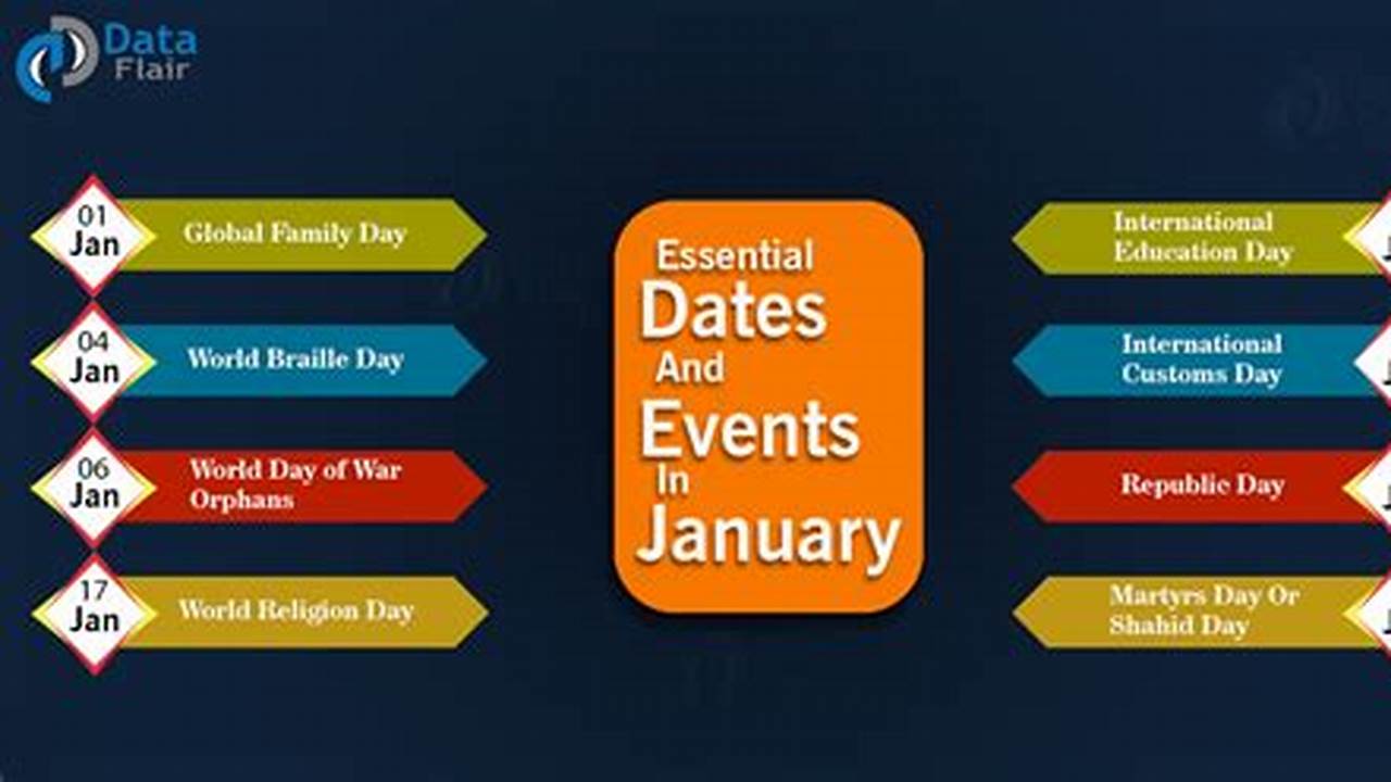 Current Events January 2025