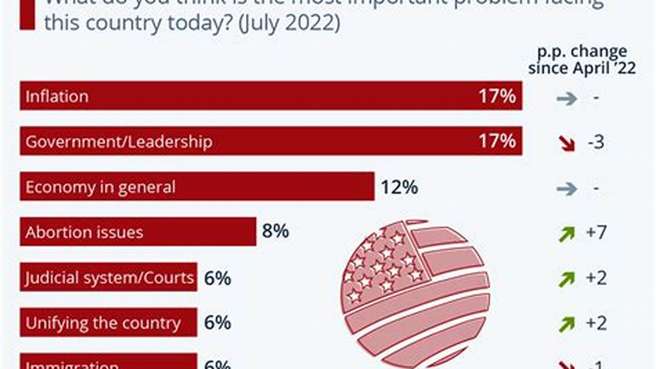 Current Issues In Texas 2024