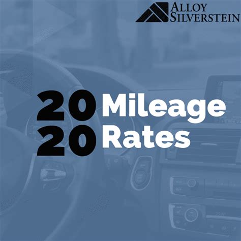 Current Mileage Reimbursement Rate for 2020