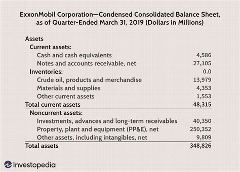 Current And Noncurrent Assets