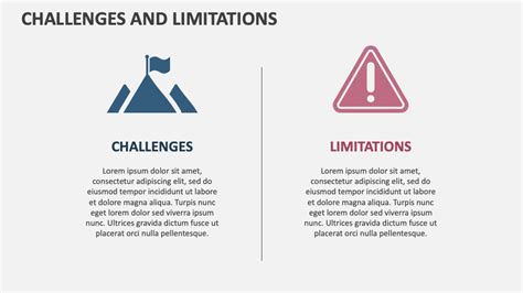 Current Challenges and Limitations