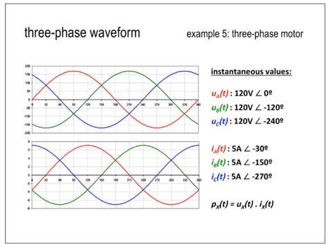 Current Dynamics in a Three-Phase System