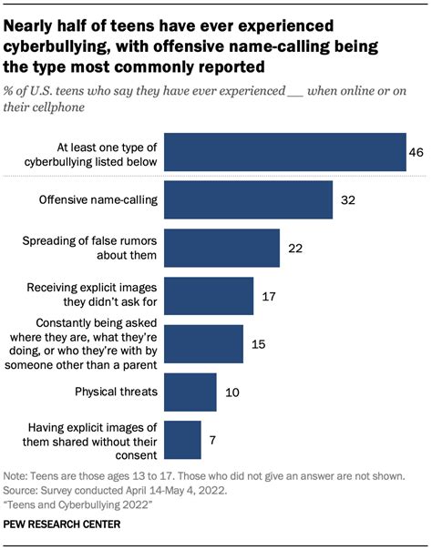 Current Events Bullying 2024