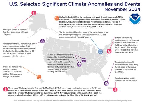 Current Events November 2024