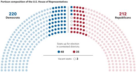Current Events On 2024 Midterm Elections