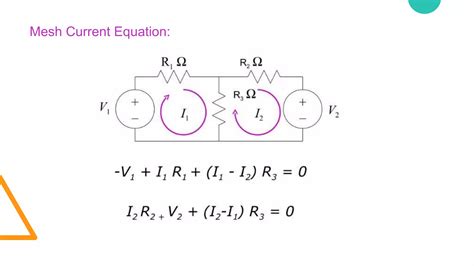Current Form Analysis