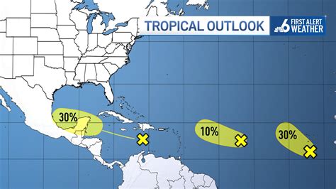 Current Hurricane In Miami