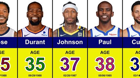Meet the Current Oldest Player in NBA History!