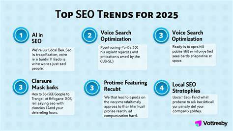 Current Seo Trends
