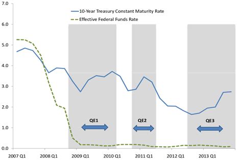 Current Short Term Interest Rates