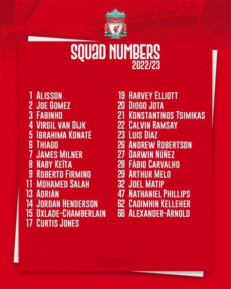 Current Squad Number