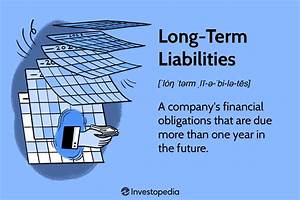 Current vs Long-Term Liabilities