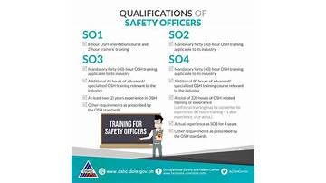 Curriculum of Safety Officer Training Center