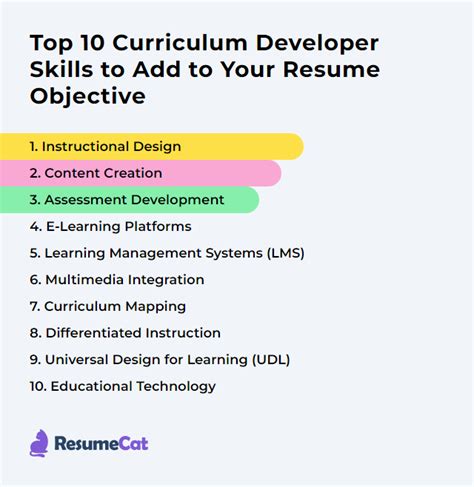 Curriculum Developer Examples