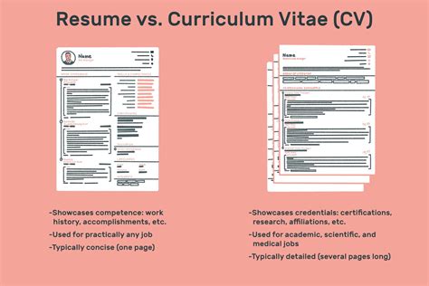 C.V. vs Resume: What's the Difference? Simplified Guide