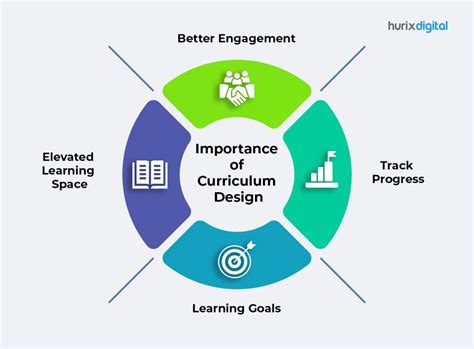 Curriculum and Course Structure