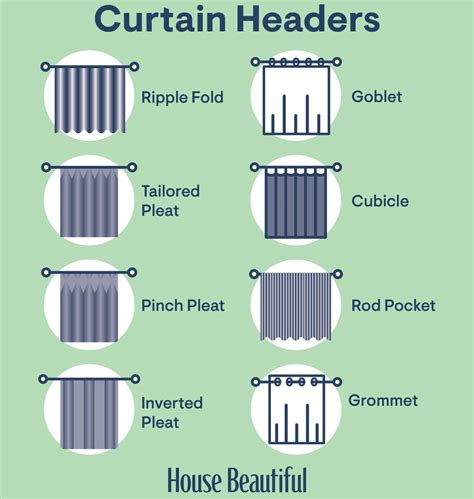 Curtain Top Styles