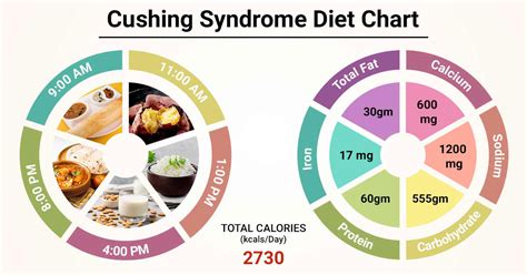 Cushing Syndrome Diet And Exercise