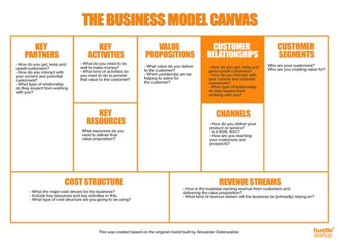 Customer Relationships bussiness canva