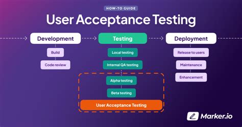 Customer Acceptance Testing – For User Acceptance Testing Feedback
