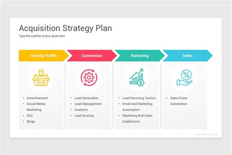 Customer Acquisition Strategy Template