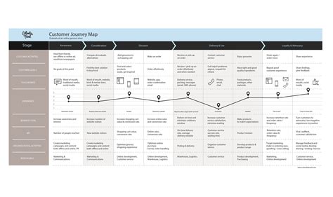 Customer Journey Map Template Free Download