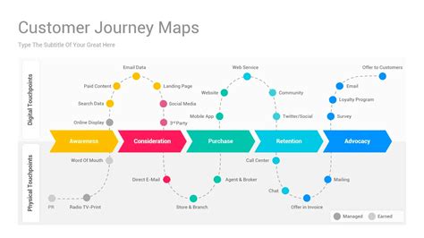 Customer Journey Maps Template