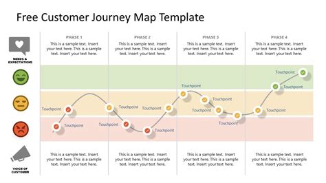 Customer Journey Template Free Download