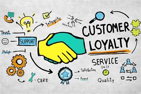 Customer Loyalty and Repeat Business