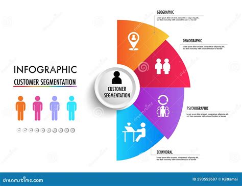 Customer Research and Segmentation
