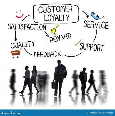 Customer