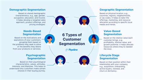 Customer Segmentation Crm