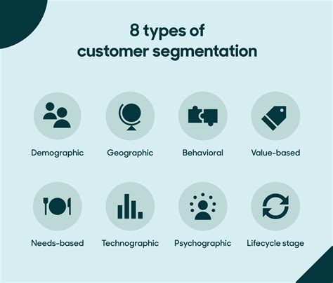 Customer Segmentation and Targeting