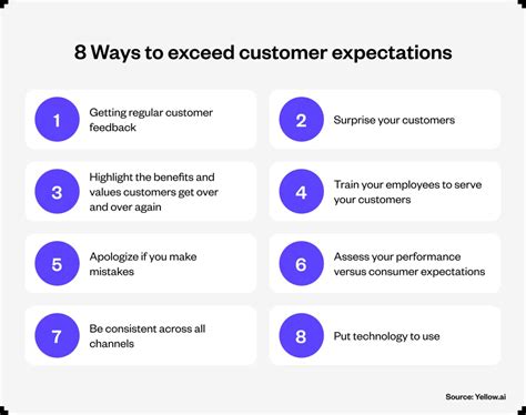 Customer Service: Beyond Expectations