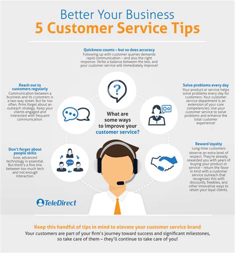 Customer Service Friendliness