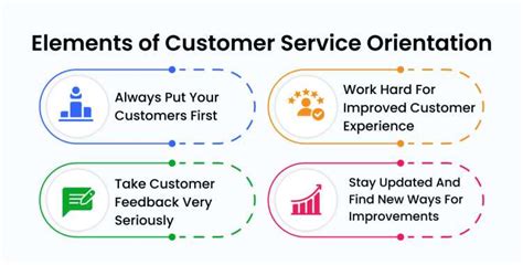 Customer