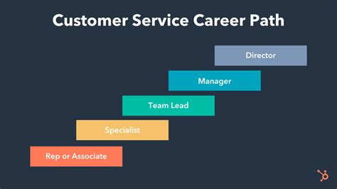 Customer Service Rep Temp Jobs Career Pathways