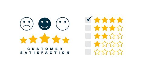 Customer Service and Satisfaction