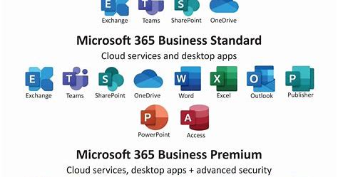 Customer Success Stories Microsoft 365 Business Standard
