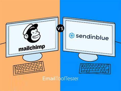 Customer Support: Sendinblue vs Mailchimp vs ConvertKit