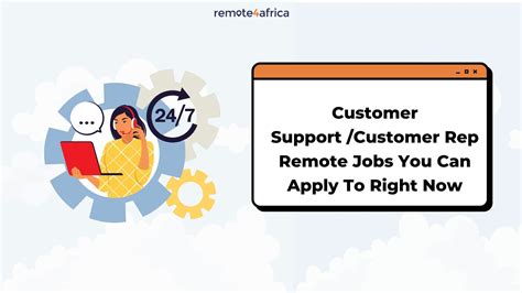 Customer Support Jobs,6728