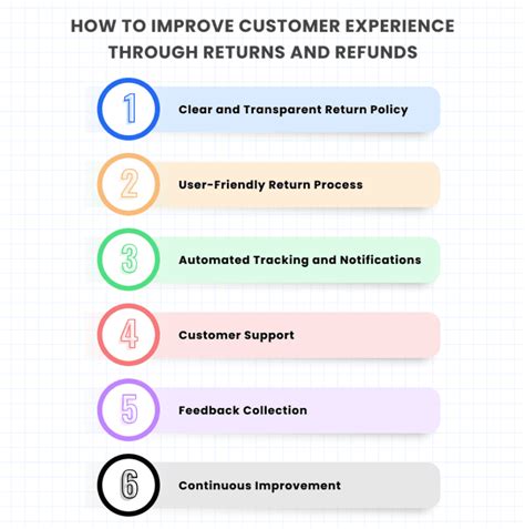 Customer