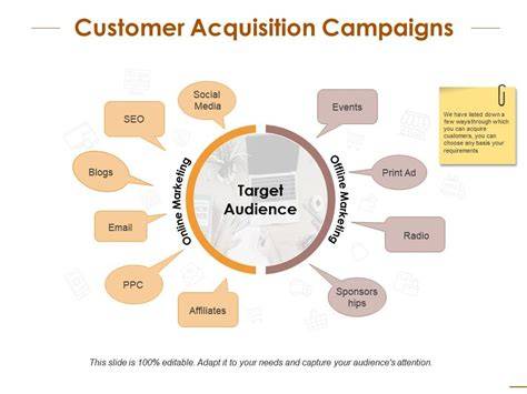 Customer acquisition campaigns