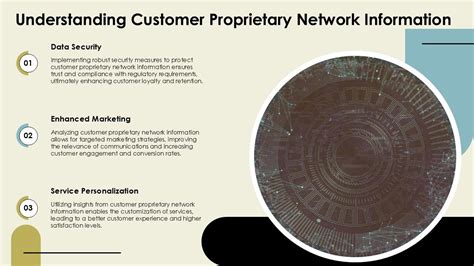 Customer proprietary network information