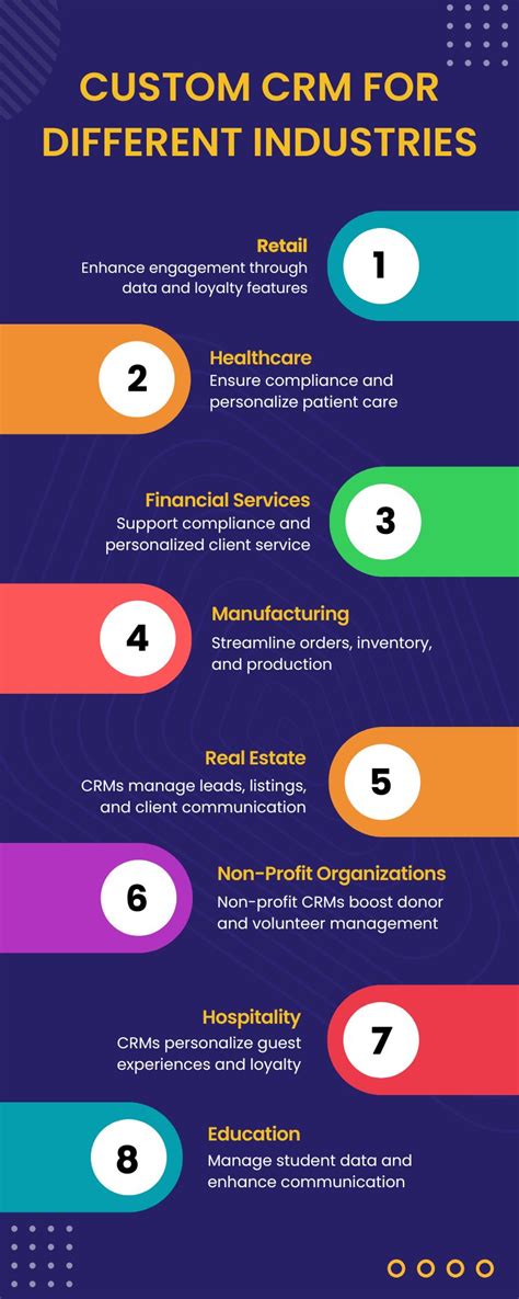 Customizable CRM Solutions